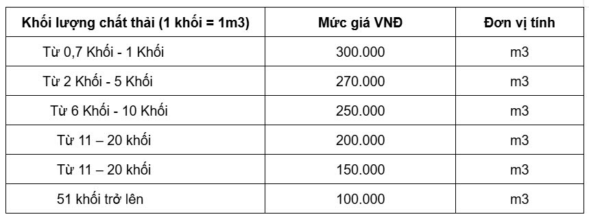 Hút hầm cầu tại Huế -【BÁO GIÁ MỚI NHẤT 2025】 2 Bao-gia-dich-vu-hut-ham-cau-cua-Moi-Truong-Tam-Phuc-theo-khoi-luong-chat-thai