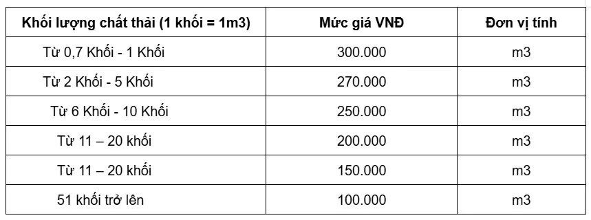  Bao-gia-dich-vu-hut-ham-cau-cua-Moi-Truong-Tam-Phuc-theo-khoi-luong-chat-thai