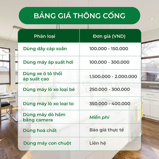 bang gia thong cong nghet cua moi truong tam phuc -