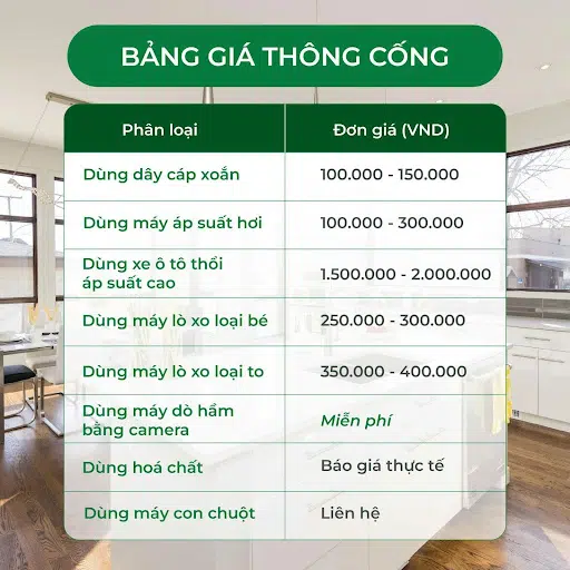 Thông Cống Nghẹt tại TPHCM {Uy Tín, Giá Tốt, Bh 1 Năm} 4 bang gia thong cong nghet cua moi truong tam phuc -