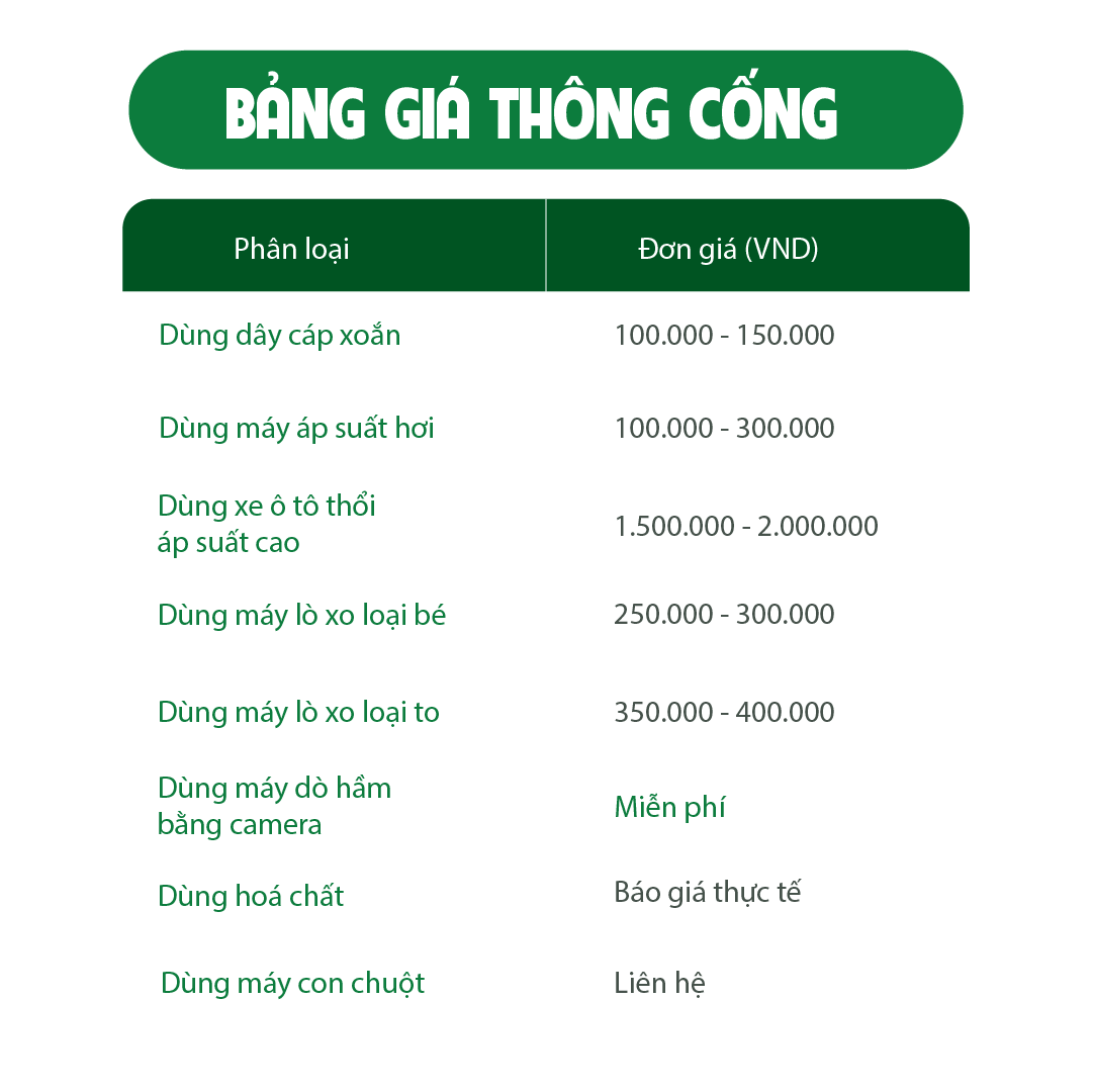 Thông Bồn Cầu Nghẹt Tại TPHCM {Sạch 99%, Giá Ưu Đãi} 4 image 2 -